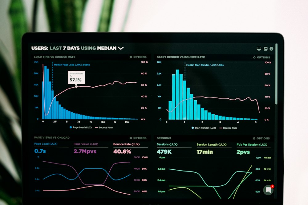 Easy Deploy analytics dashboard with deployment metrics